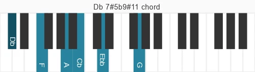Piano voicing of chord  Db7#5b9#11